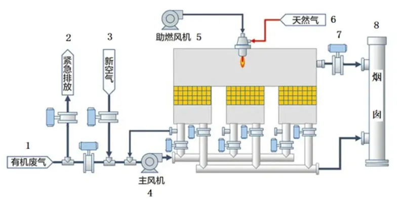 Регенеративная термическая окислительная установка (RTO) (2)