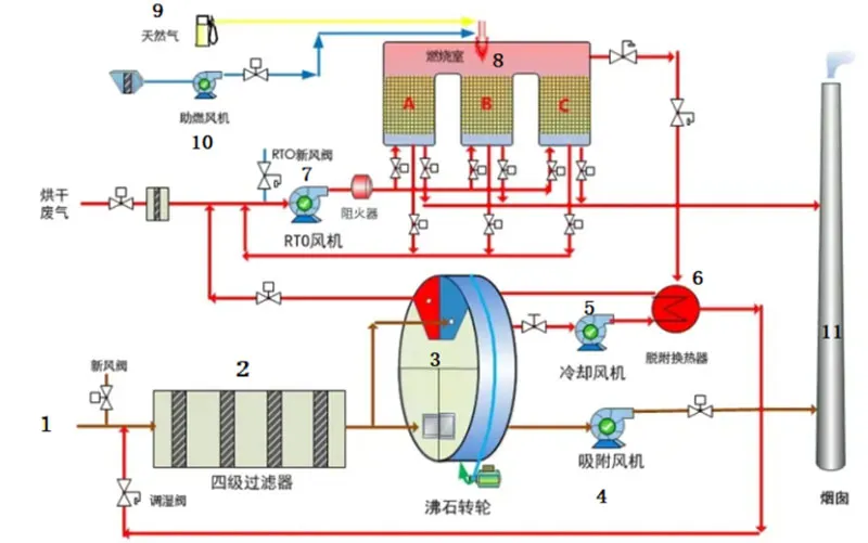 Цеолитный роторный концентратор (2)
